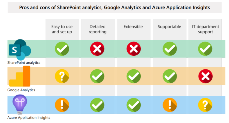 Your Guide to SharePoint Intranet Analytics - Fresh Intranet